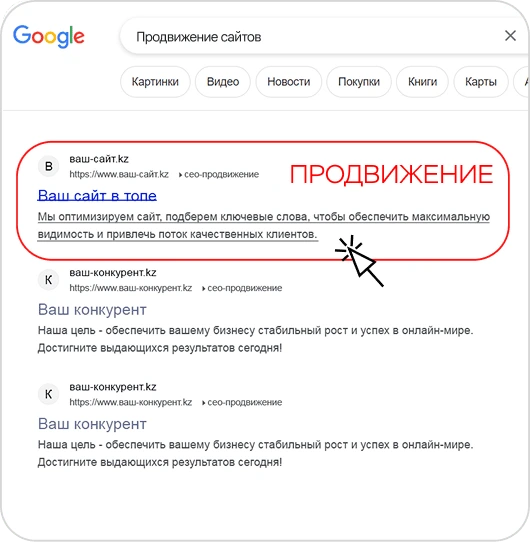 Бизнесіңізге арналған тәжірибе мен сарапшылық