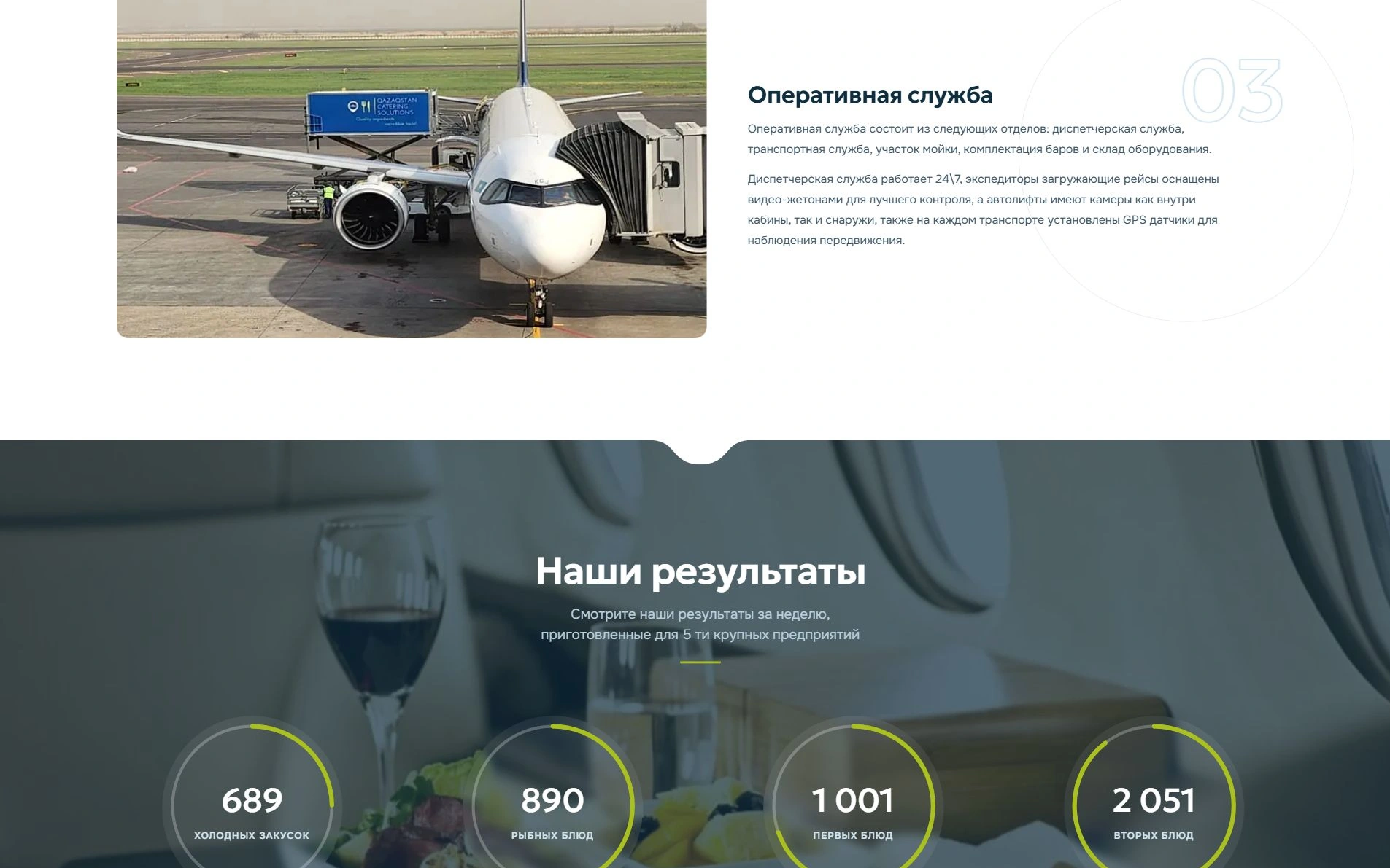 Өндірістік үдерістер